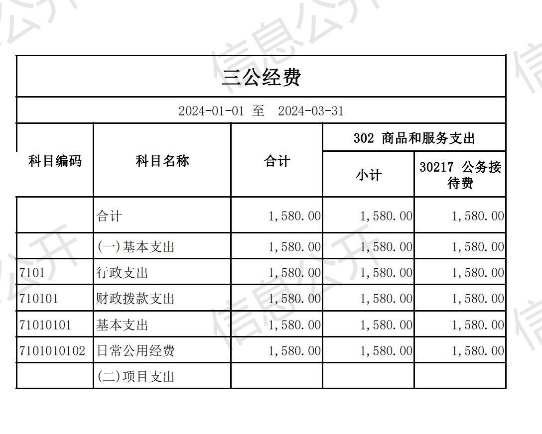 2023年三公经费-(累计支出)_00.png