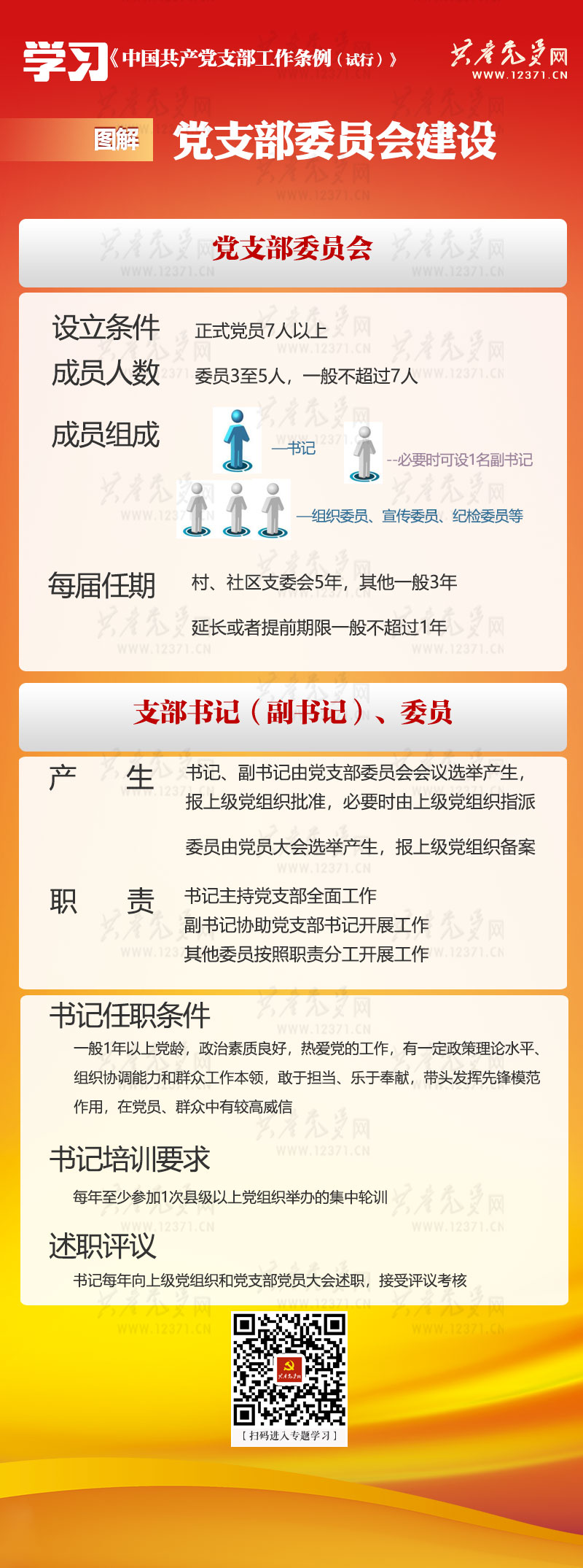 图解《中国共产党支部工作条例（试行）》⑥ 党支部委员会建设.jpg