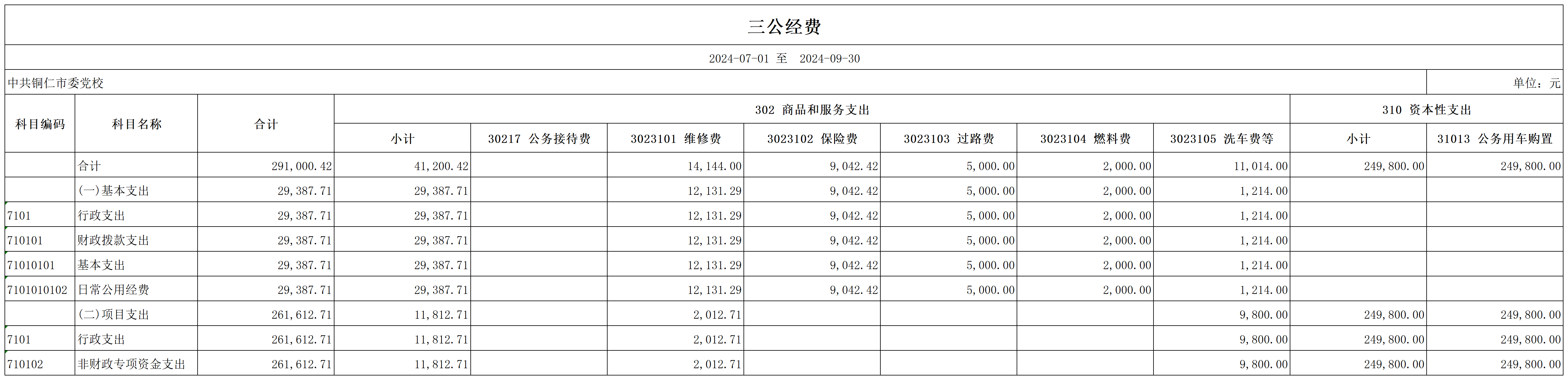 中共铜仁市委党校2024年第三季度三公经费_第一页.png
