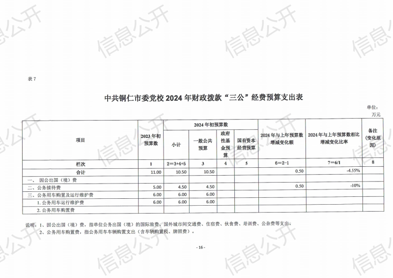预算公开_18.png