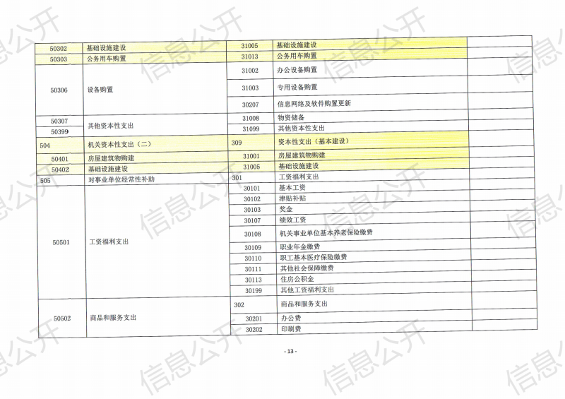 预算公开_15.png