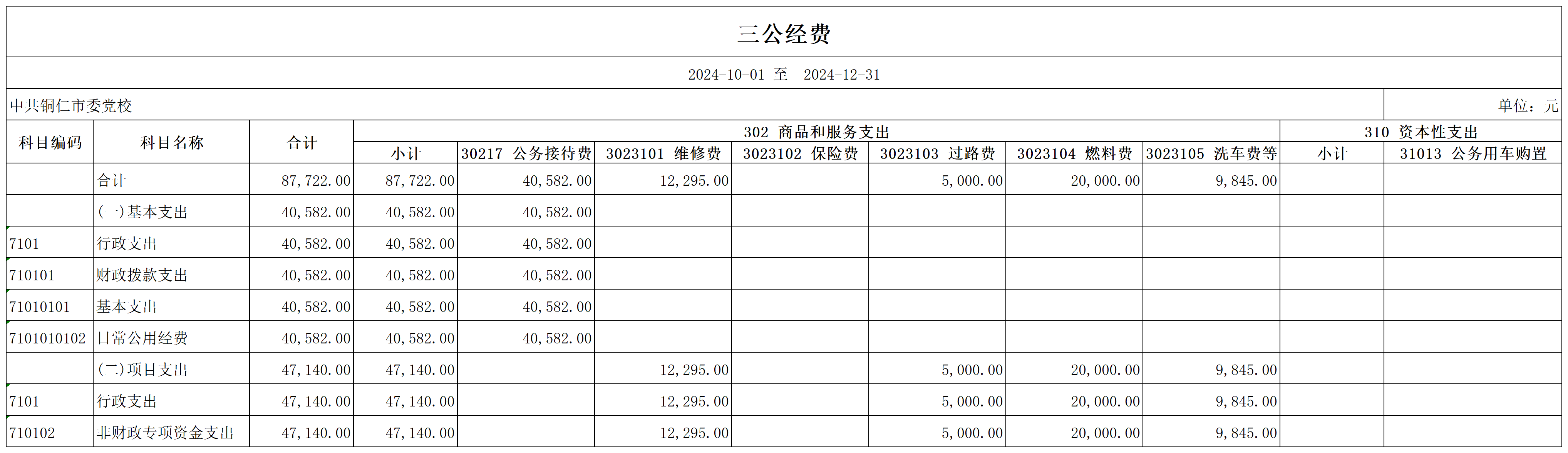 中共铜仁市委党校2024年第四季度三公经费_第一页.png